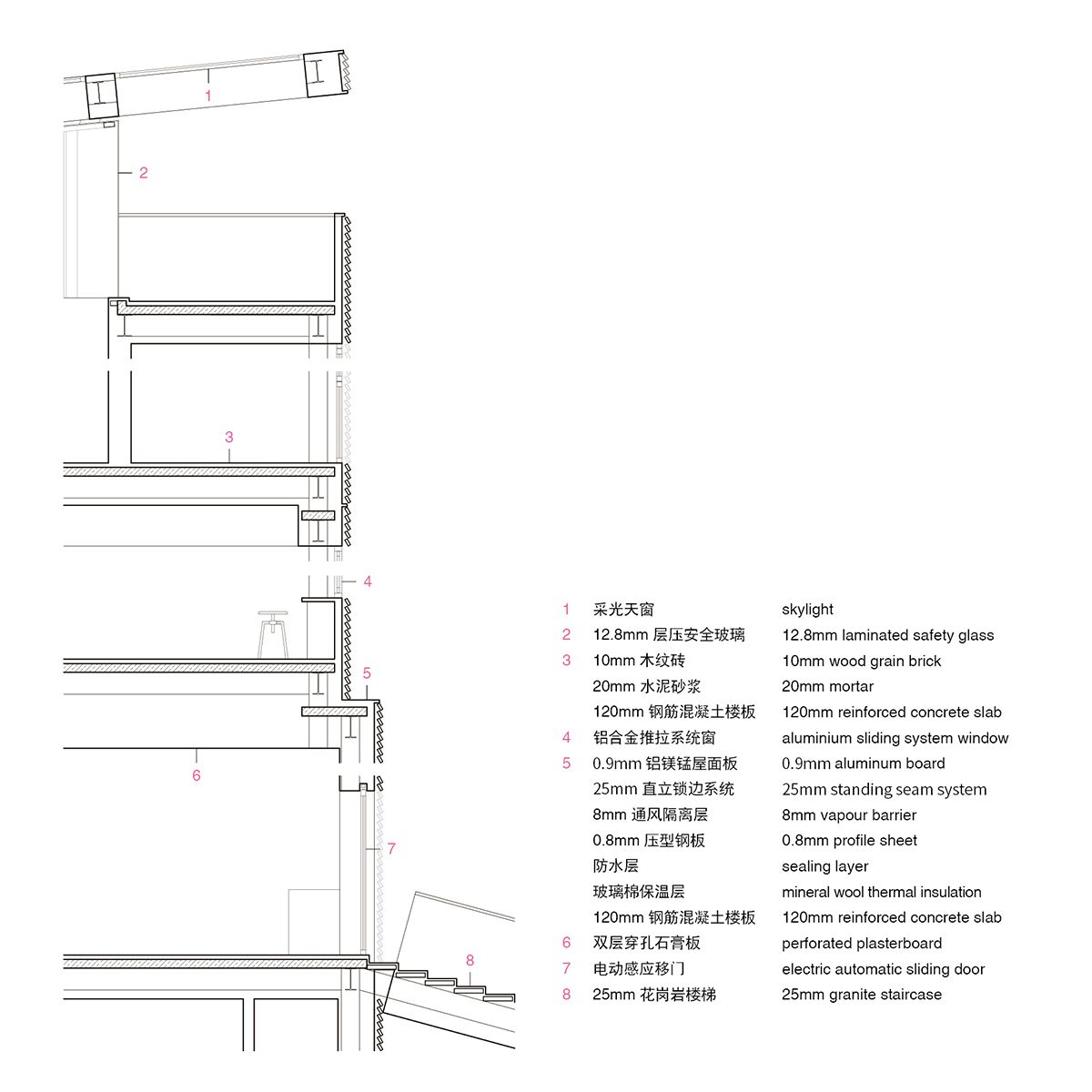 8.构造详图
